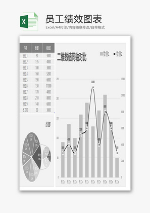 员工绩效图表EXCEL模板