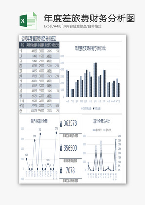 年度差旅费财务分析图EXCEL模板