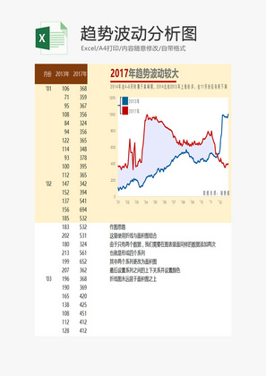 趋势波动分析图EXCEL模板