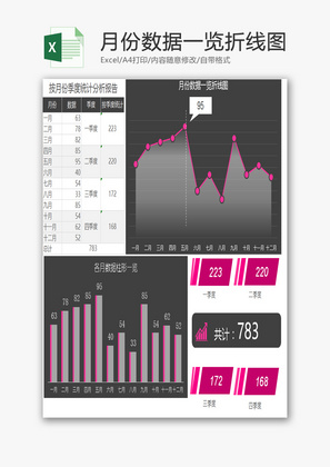 月份数据一览折线图EXCEL模板