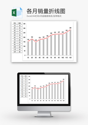 各月销量折线图EXCEL模板