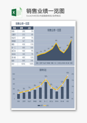 销售业绩一览图EXCEL模板