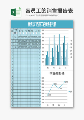 销售部门各员工的销售报告表EXCEL模板