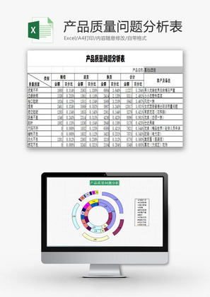 日常办公产品质量问题分析表Excel模板