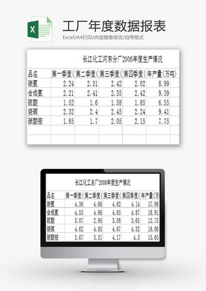 日常办公工厂年度数据报表Excel模板