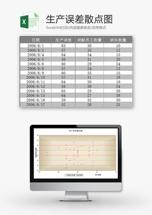 日常办公生产误差散点图Excel模板