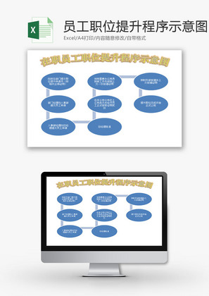 行政管理员工职位提升示意图Excel模板