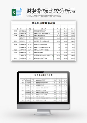 财务指标比较分析表EXCEL模板