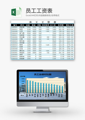 行政管理员工工资表Excel模板