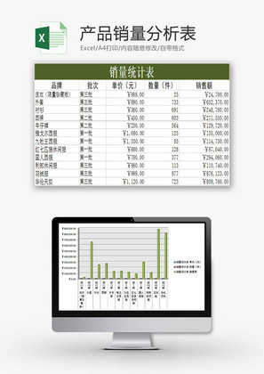 日常办公产品销量分析表Excel模板