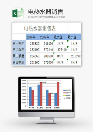 日常办公电热水器销售Excel模板