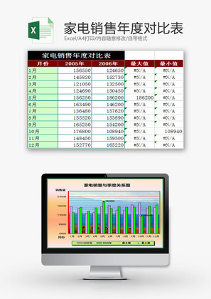 日常办公家电销售年度对比表Excel模板