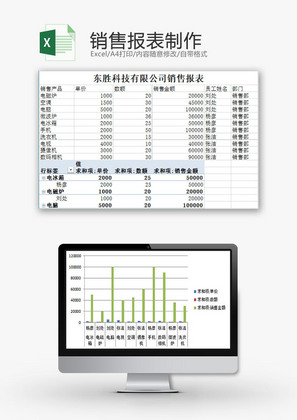 日常办公销售报表制作Excel模板