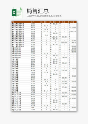 日常办公销售汇总Excel模板