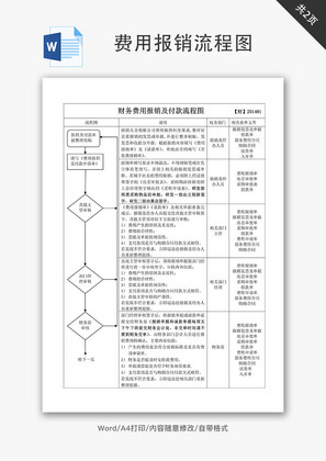 财务费用报销及付款流程图Word文档