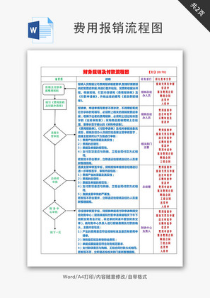 财务报销及付款流程图Word文档