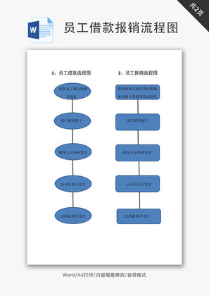 员工借款及费用报销流程图Word文档