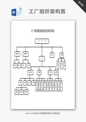 工厂组织架构图及岗位职责说明Word文档