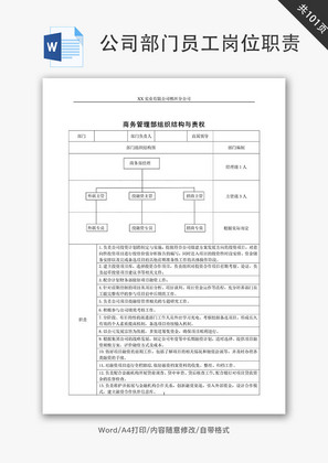 公司各部门组织结构责权与岗位职责Word