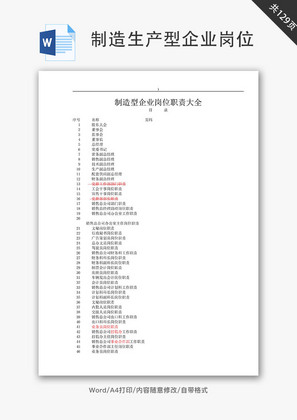 制造生产型企业所有岗位大全Word文档