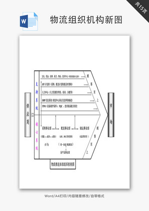 物流组织机构新图Word文档