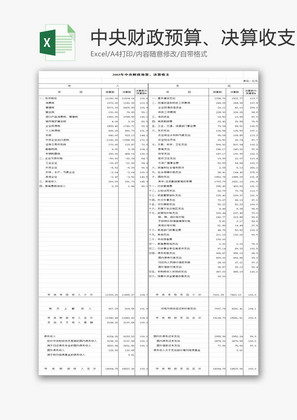 党政机关中央财政决算收支Excel模板