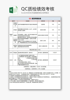 日常办公QC质检绩效考核Excel模板