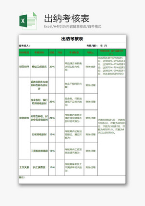 人力资源出纳考核表Excel模板