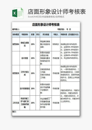 人力资源店面形象设计师考核Excel模板