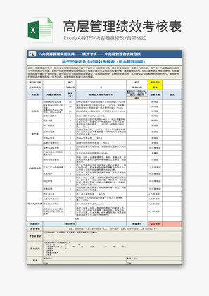 人力资源绩效考核表Excel模板