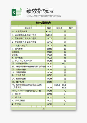 人力资源绩效指标表Excel模板