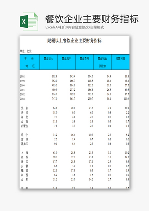 餐饮企业主要财务指标EXCEL模板