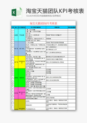 人力资源天猫团队KPI考核Excel模板