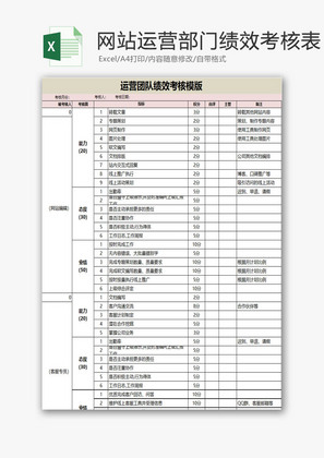 人力资源网站部门绩效考核表Excel模板