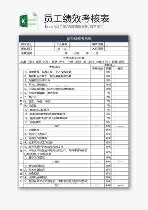 人力资源员工绩效考核表Excel模板