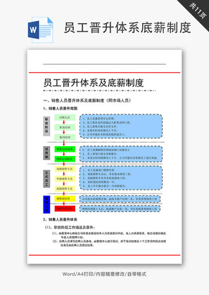 员工晋升体系及底薪制度Word文档