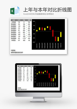 上年与本年影响因素对比折线图EXCEL模