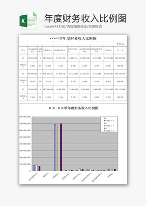 年度财务收入比例图EXCEL模板