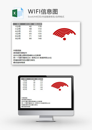 WIFI信息图EXCEL模板