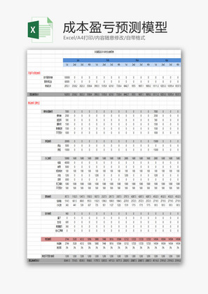 日常办公盈亏预测模型Excel模板