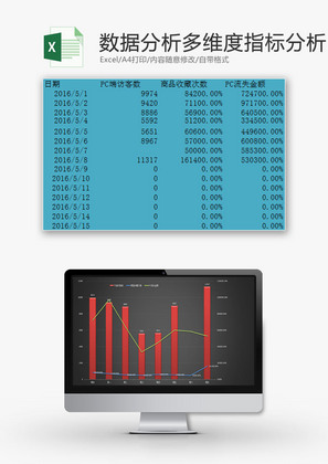 日常办公多维度指标数据分析Excel模板