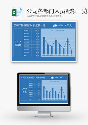 公司年度各部门人员配额一览EXCEL模板