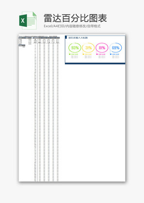 雷达百分比图表EXCEL模板
