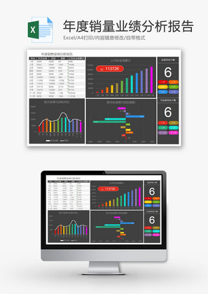 年度销量业绩分析报告EXCEL模板
