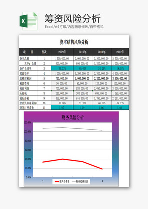 筹资风险分析EXCEL模板