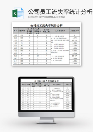 公司员工流失率统计分析EXCEL模板