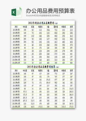 办公用品费用预算表EXCEL模板