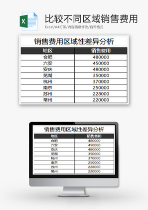 比较不同区域销售费用EXCEL模板