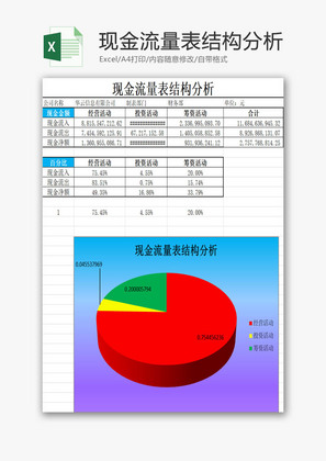 现金流量表结构分析EXCEL模板