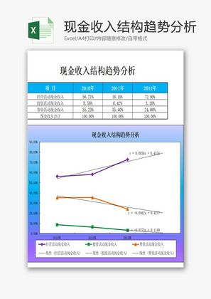 现金收入结构趋势分析EXCEL模板